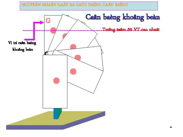 NGUYE N NHA N GA Y RA CAÙC DAÏNG CA N BAÈNG Caân baèng