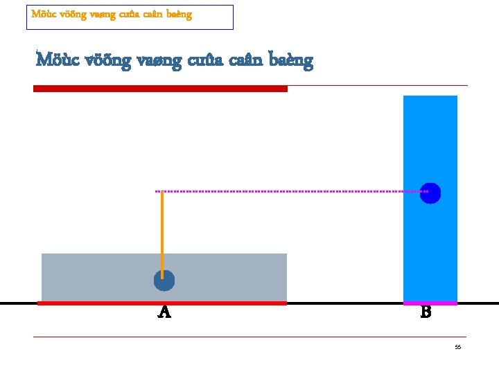 Möùc vöõng vaøng cuûa caân baèng A B 55 