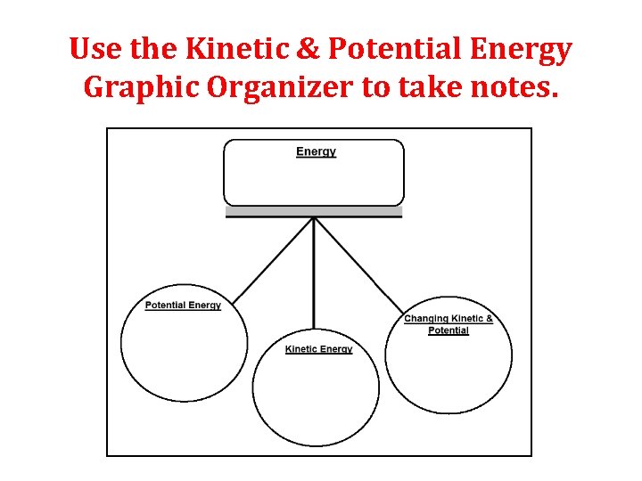 Use the Kinetic & Potential Energy Graphic Organizer to take notes. 