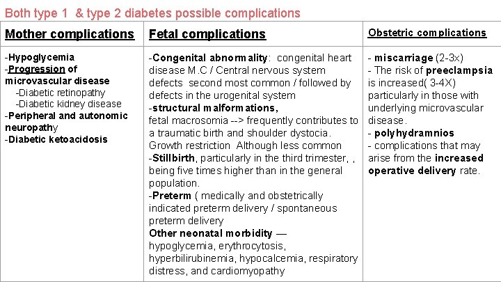 Both type 1 & type 2 diabetes possible complications Mother complications Fetal complications Obstetric