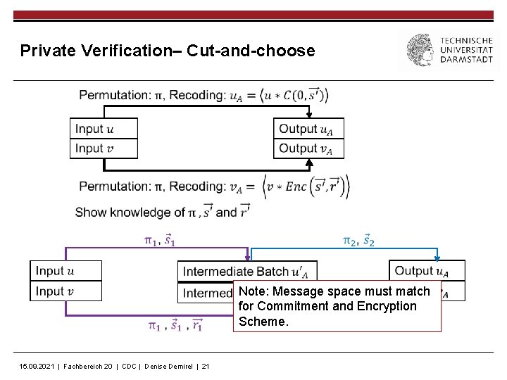 Private Verification– Cut-and-choose Note: Message space must match for Commitment and Encryption Scheme. 15.