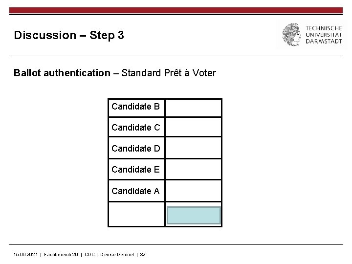 Discussion – Step 3 Ballot authentication – Standard Prêt à Voter Candidate B Candidate