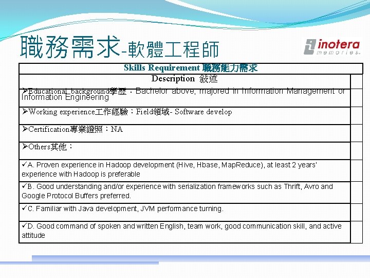 職務需求-軟體 程師 Skills Requirement 職務能力需求 Description 敍述 ØEducational background學歷：Bachelor above, majored in Information Management