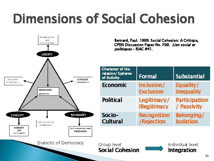 Dimensions of Social Cohesion Bernard, Paul. 1999. Social Cohesion: A Critique, CPRN Discussion Paper