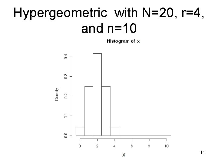 Hypergeometric with N=20, r=4, and n=10 11 