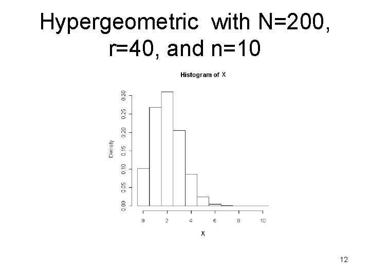 Hypergeometric with N=200, r=40, and n=10 12 