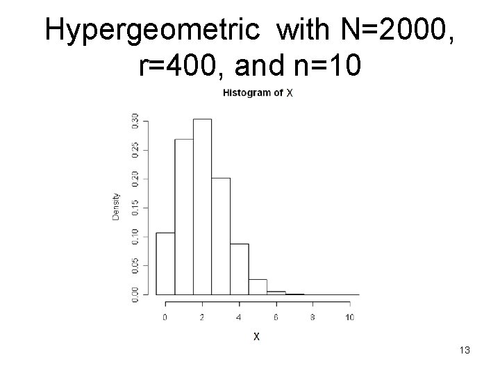 Hypergeometric with N=2000, r=400, and n=10 13 