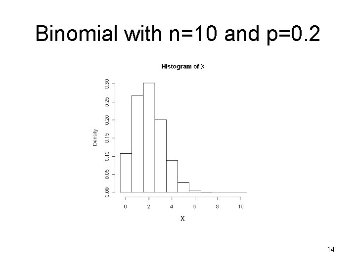 Binomial with n=10 and p=0. 2 14 