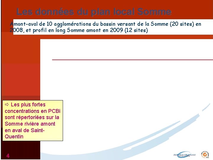 Les données du plan local Somme Amont-aval de 10 agglomérations du bassin versant de