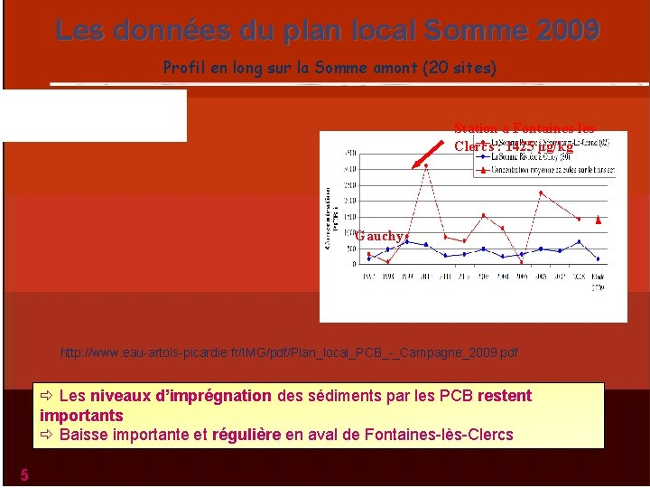 Les données du plan local Somme 2009 Profil en long sur la Somme amont