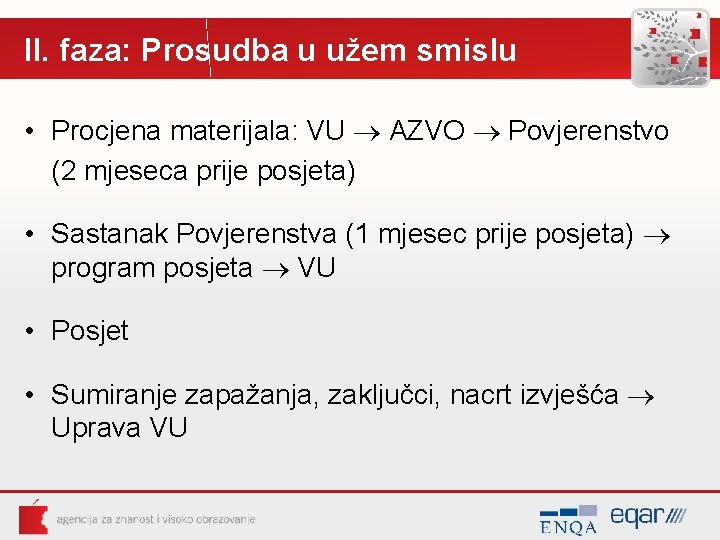 II. faza: Prosudba u užem smislu • Procjena materijala: VU AZVO Povjerenstvo (2 mjeseca