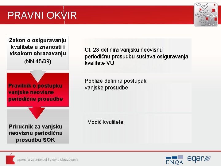 PRAVNI OKVIR Zakon o osiguravanju kvalitete u znanosti i visokom obrazovanju (NN 45/09) Pravilnik