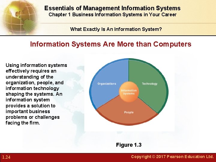 Essentials of Management Information Systems Chapter 1 Business Information Systems in Your Career What