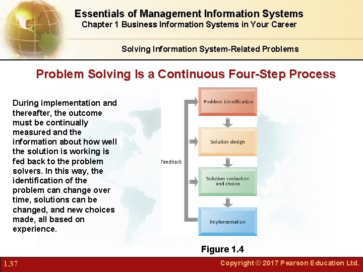 Essentials of Management Information Systems Chapter 1 Business Information Systems in Your Career Solving