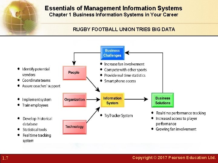 Essentials of Management Information Systems Chapter 1 Business Information Systems in Your Career RUGBY