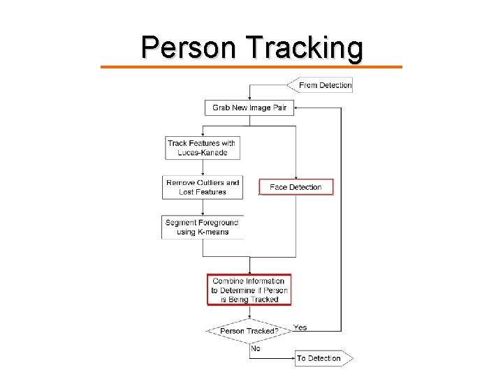Person Tracking 