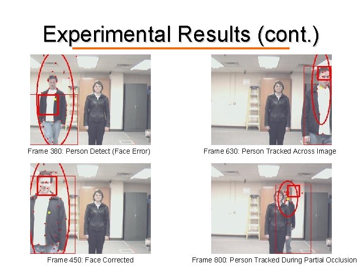 Experimental Results (cont. ) Frame 380: Person Detect (Face Error) Frame 450: Face Corrected