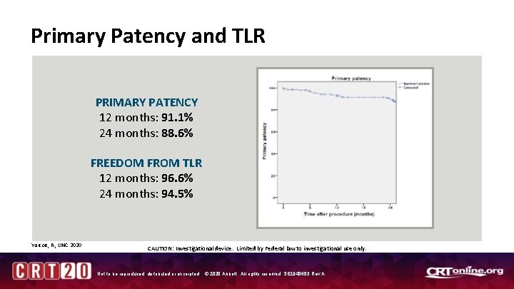Primary Patency and TLR PRIMARY PATENCY 12 months: 91. 1% 24 months: 88. 6%