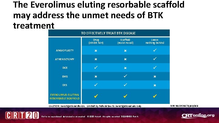 The Everolimus eluting resorbable scaffold may address the unmet needs of BTK treatment TO