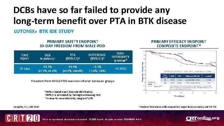 DCBs have so far failed to provide any long-term benefit over PTA in BTK