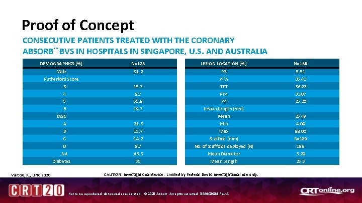 Proof of Concept CONSECUTIVE PATIENTS TREATED WITH THE CORONARY ABSORB™ BVS IN HOSPITALS IN