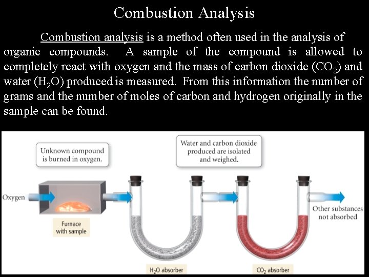 Combustion Analysis Combustion analysis is a method often used in the analysis of organic