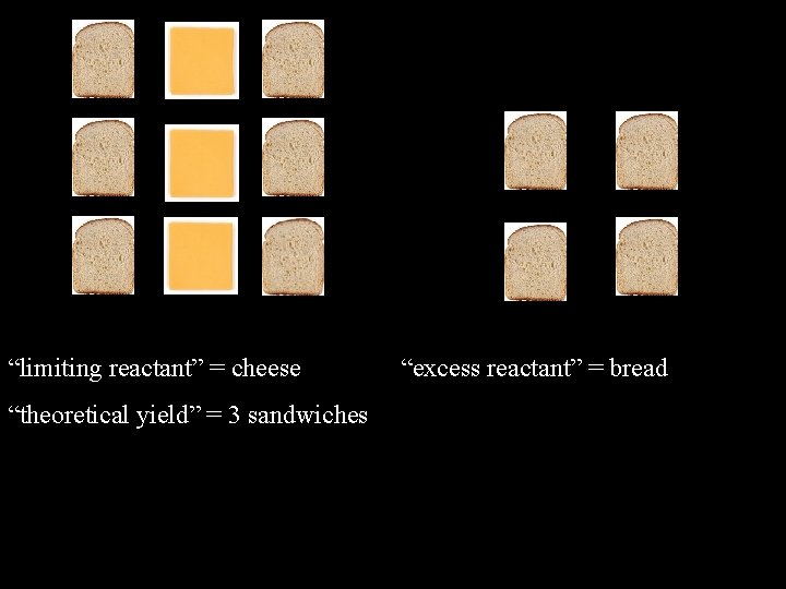 “limiting reactant” = cheese “theoretical yield” = 3 sandwiches “excess reactant” = bread 