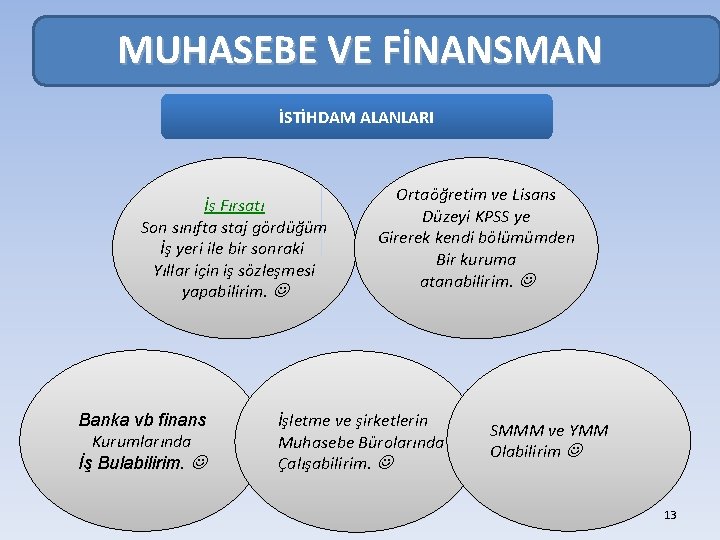 MUHASEBE VE FİNANSMAN İSTİHDAM ALANLARI İş Fırsatı Son sınıfta staj gördüğüm İş yeri ile