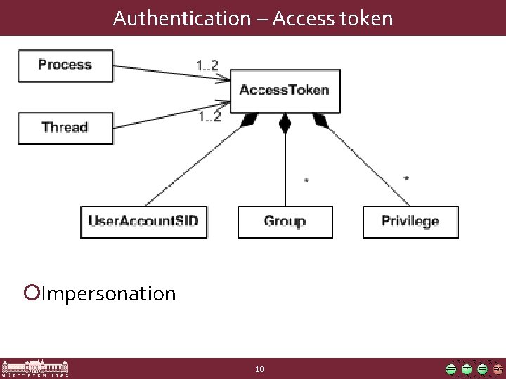 Authentication – Access token ¡Impersonation 10 