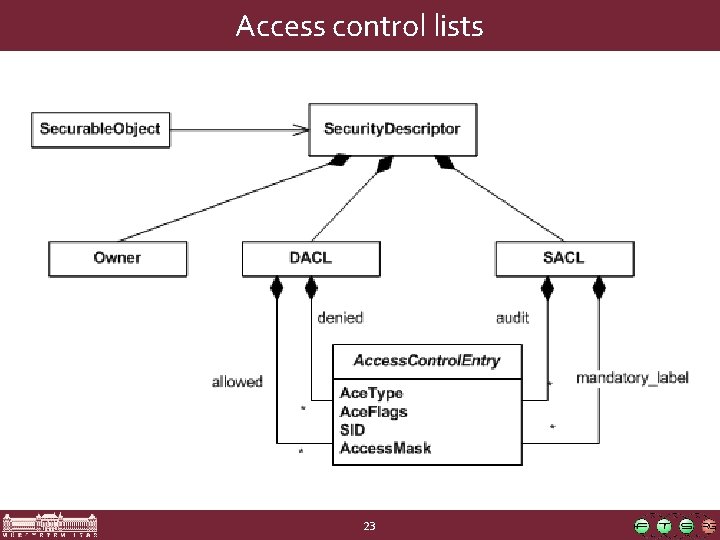Access control lists 23 