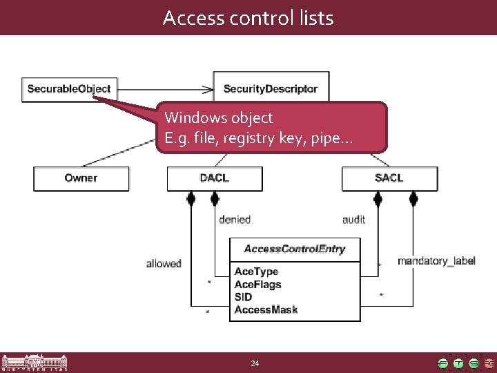 Access control lists Windows object E. g. file, registry key, pipe… 24 