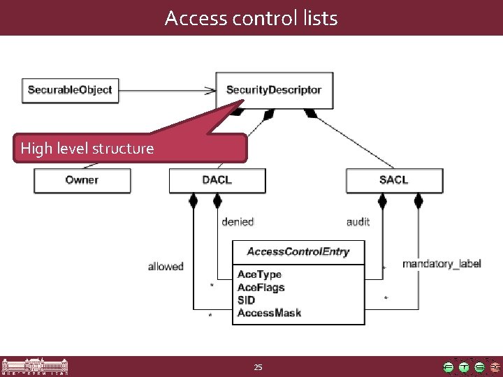 Access control lists High level structure 25 