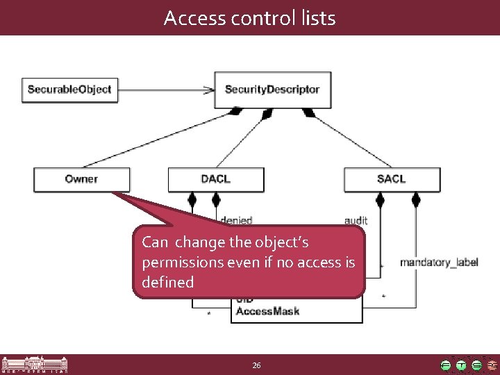 Access control lists Can change the object’s permissions even if no access is defined