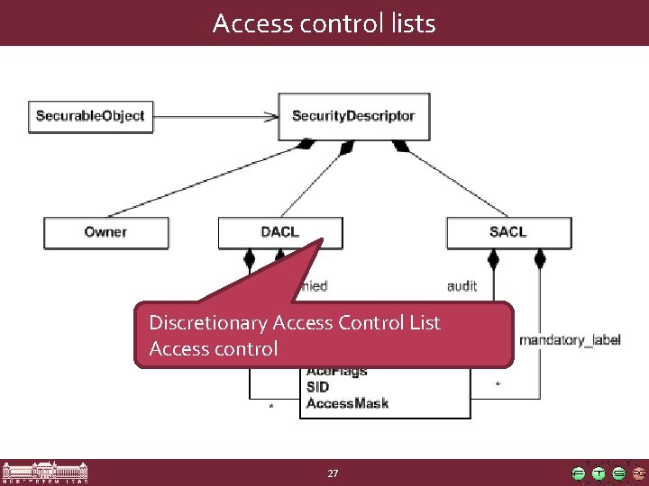 Access control lists Discretionary Access Control List Access control 27 