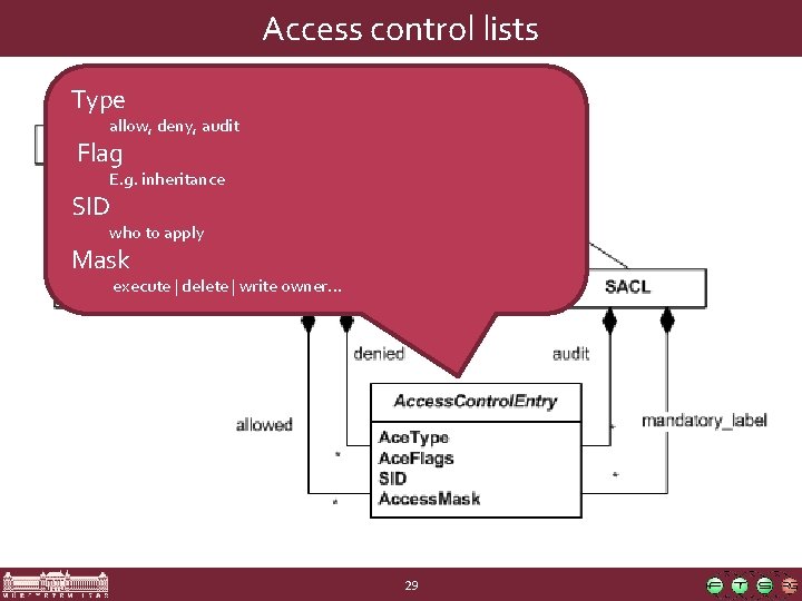 Access control lists Type allow, deny, audit Flag E. g. inheritance SID who to