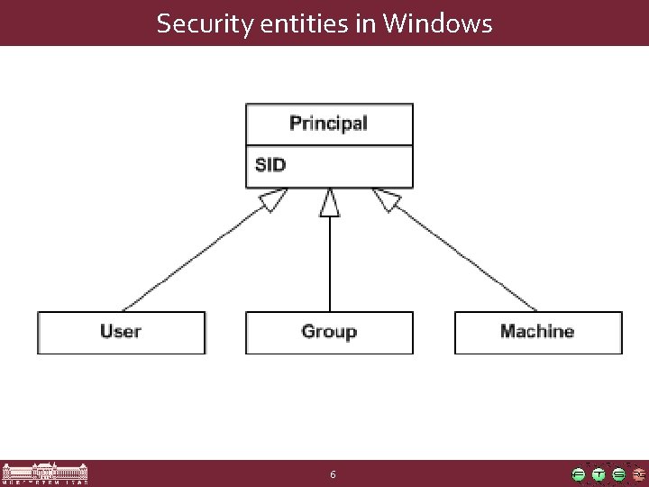 Security entities in Windows 6 