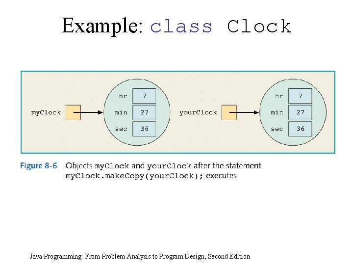 Example: class Clock Java Programming: From Problem Analysis to Program Design, Second Edition 