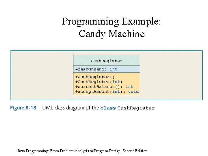Programming Example: Candy Machine Java Programming: From Problem Analysis to Program Design, Second Edition
