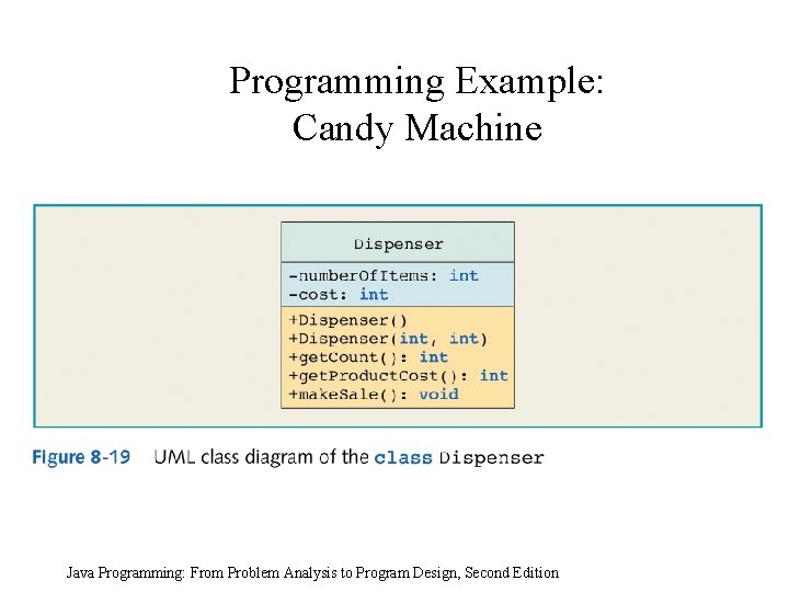 Programming Example: Candy Machine Java Programming: From Problem Analysis to Program Design, Second Edition