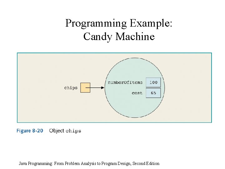 Programming Example: Candy Machine Java Programming: From Problem Analysis to Program Design, Second Edition