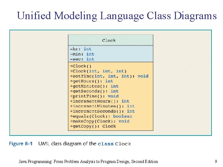 Unified Modeling Language Class Diagrams Java Programming: From Problem Analysis to Program Design, Second