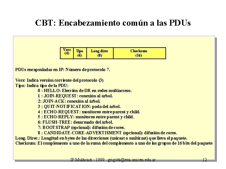 CBT: Encabezamiento común a las PDUs Vers (4) Tipo (4) Long direc (8) Checksum