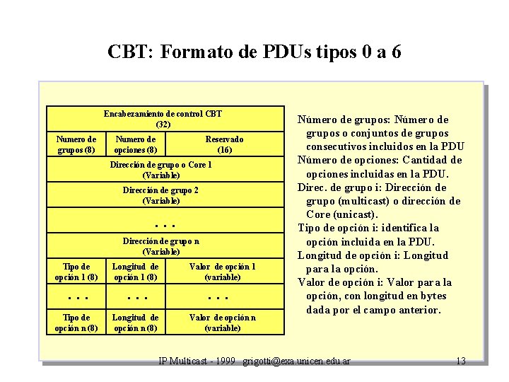 CBT: Formato de PDUs tipos 0 a 6 Encabezamiento de control CBT (32) Numero