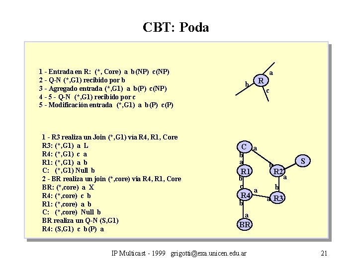 CBT: Poda 1 - Entrada en R: (*, Core) a b(NP) c(NP) 2 -