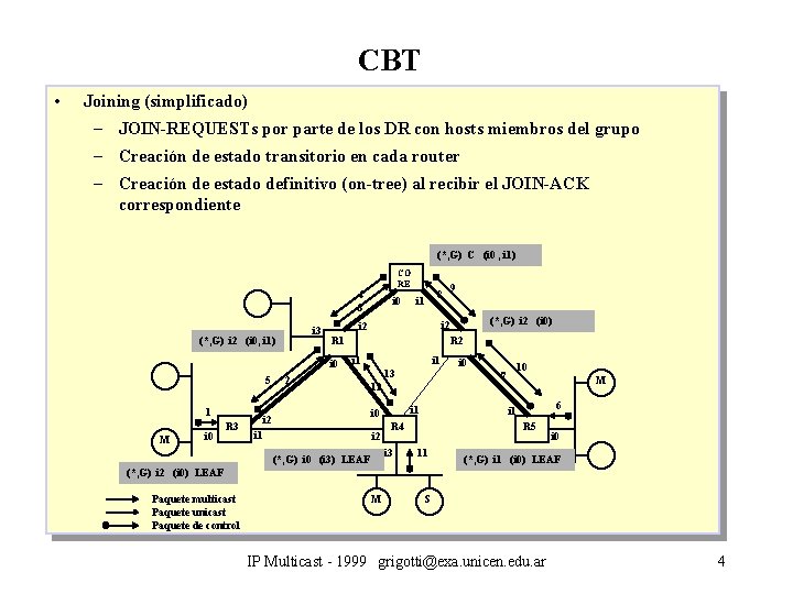 CBT • Joining (simplificado) – JOIN-REQUESTs por parte de los DR con hosts miembros