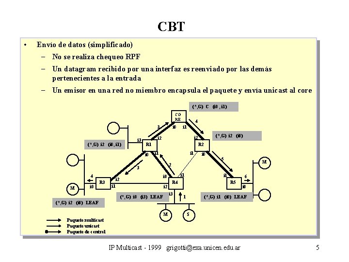CBT • Envío de datos (simplificado) – No se realiza chequeo RPF – Un