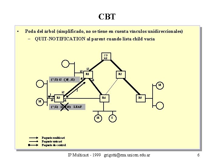 CBT • Poda del árbol (simplificado, no se tiene en cuenta vínculos unidireccionales) –