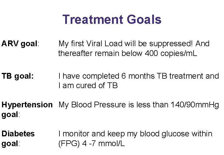 Treatment Goals ARV goal: My first Viral Load will be suppressed! And thereafter remain