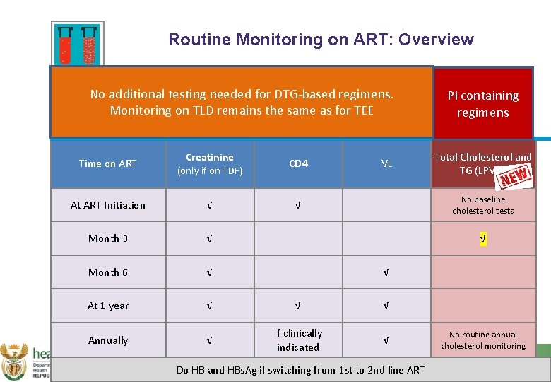 Routine Monitoring on ART: Overview No additional testing needed for DTG-based regimens. Monitoring on