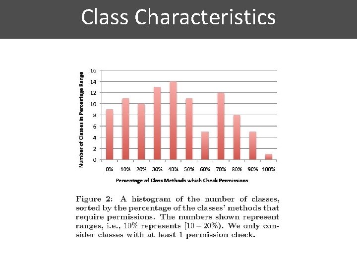 Class Characteristics 
